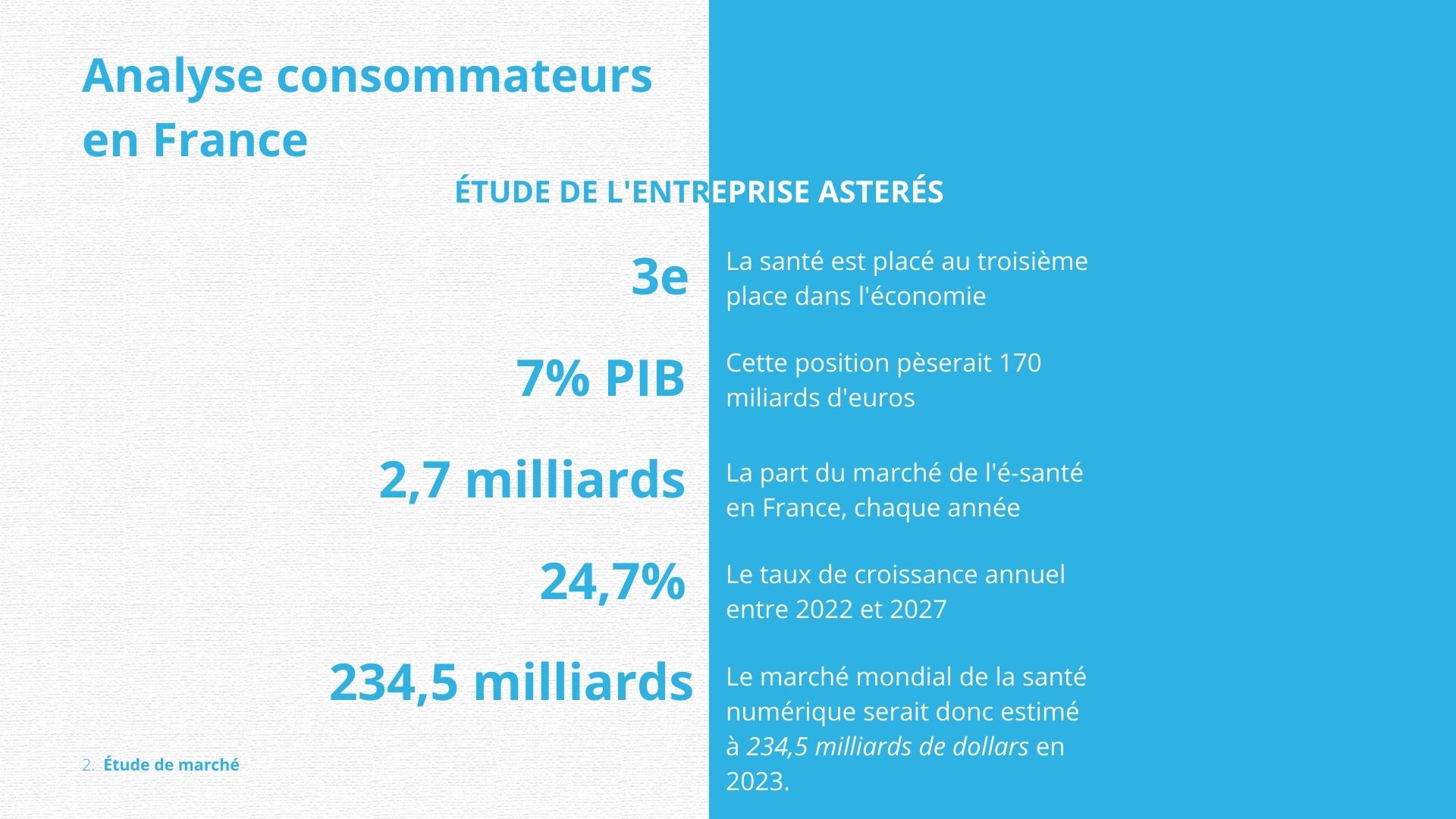 Analyse du marché