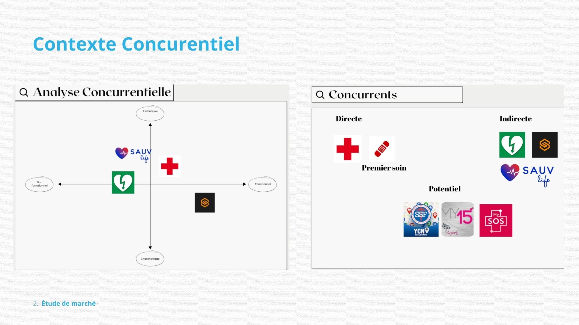 Contexte concurentiel