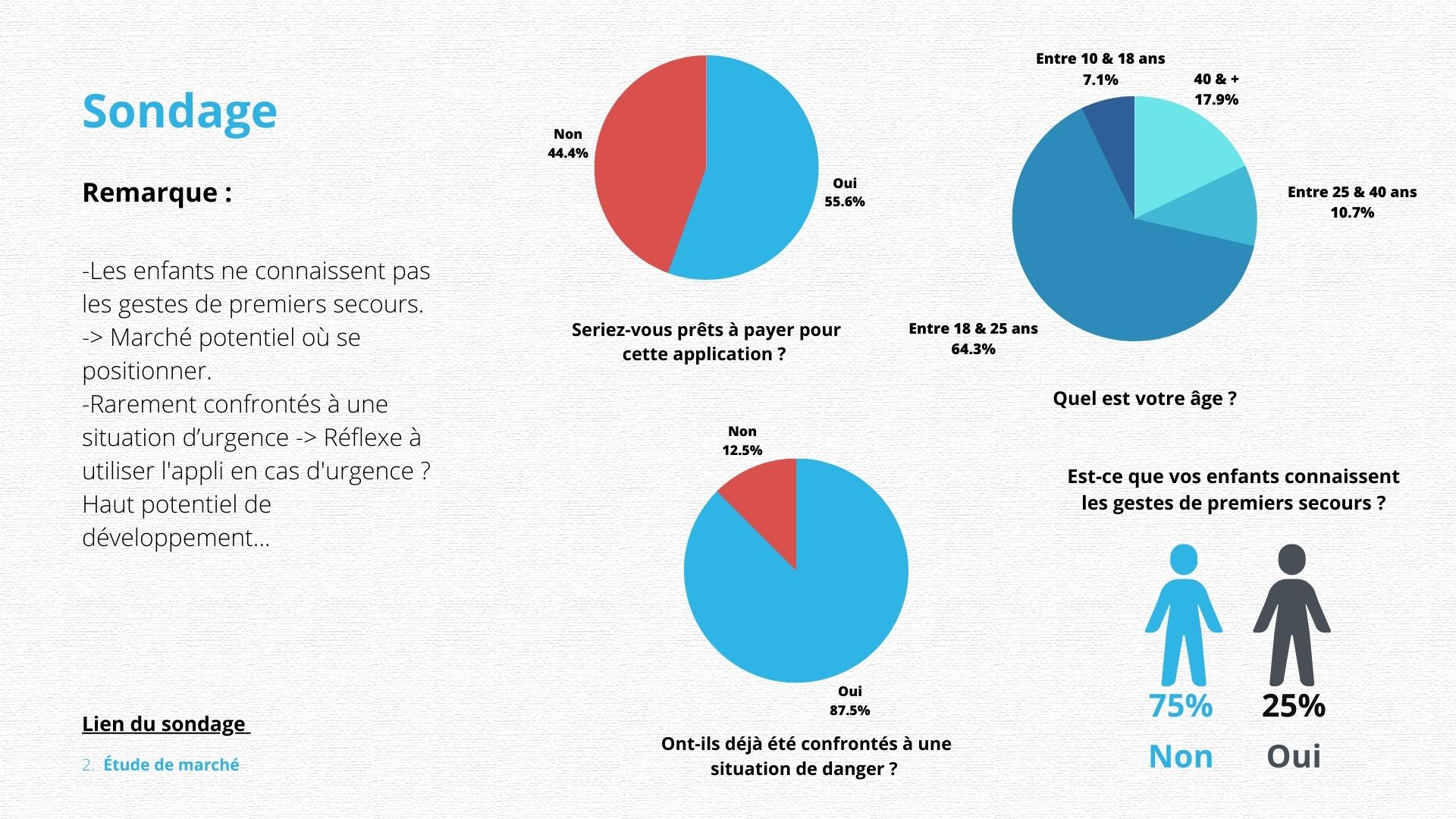 Sondage