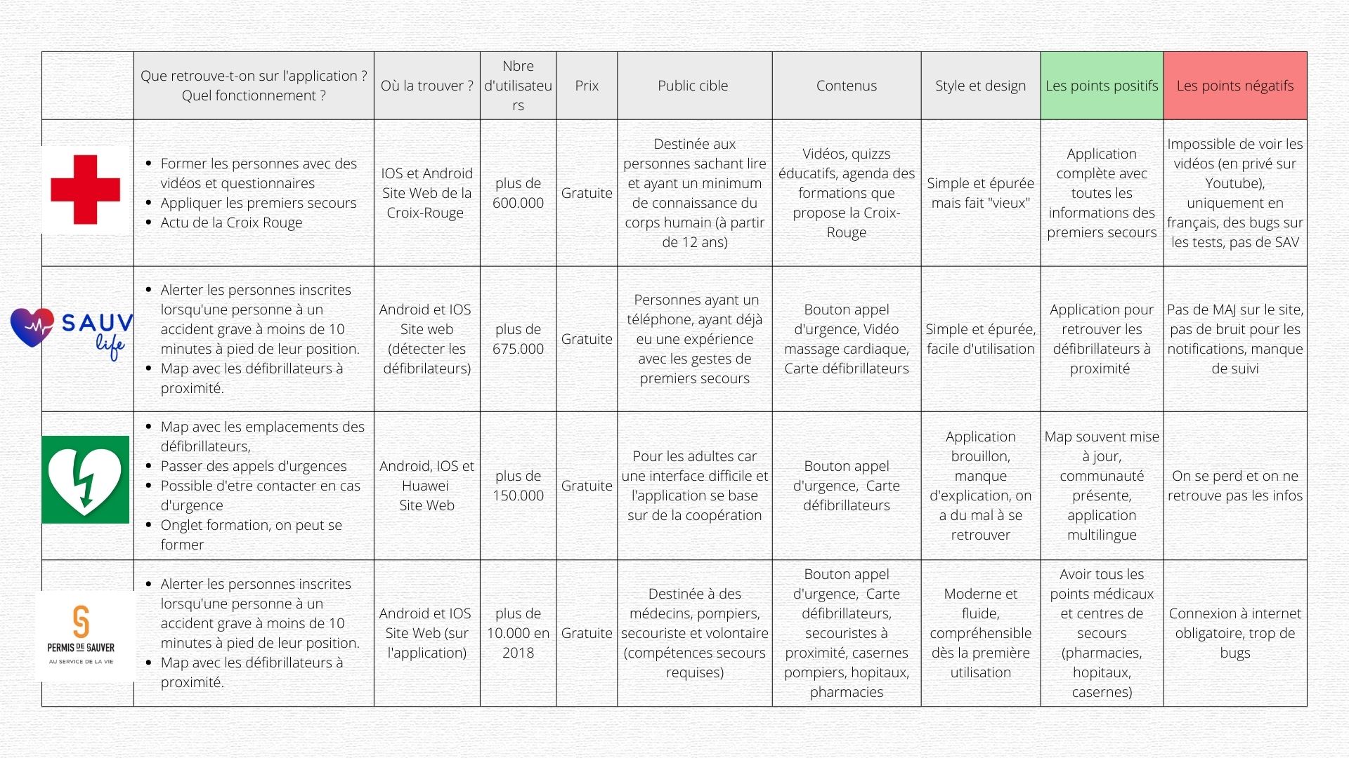 Tableau concurrents